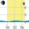 Chassahowitzka tide chart for Monday, June 8, 2026