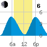 Chatham tide chart for Wednesday, January 6, 2021