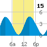 Chatham tide chart for Monday, February 15, 2021