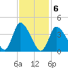 Chatham tide chart for Saturday, February 6, 2021