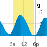 Chatham tide chart for Tuesday, February 9, 2021