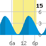 Chatham tide chart for Monday, March 15, 2021