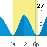Chatham tide chart for Saturday, March 27, 2021