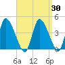 Chatham tide chart for Tuesday, March 30, 2021