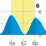Chatham tide chart for Saturday, March 6, 2021