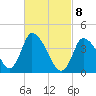 Chatham tide chart for Monday, March 8, 2021