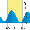 Chatham tide chart for Tuesday, March 9, 2021