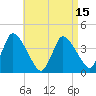 Chatham tide chart for Thursday, April 15, 2021