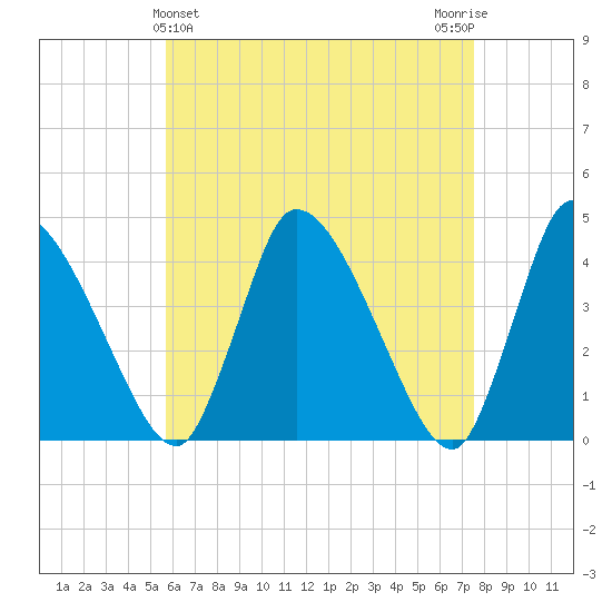 Chatham tide chart for Sunday, April 25, 2021