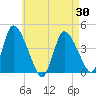 Chatham tide chart for Friday, April 30, 2021