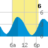 Chatham tide chart for Tuesday, April 6, 2021