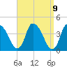 Chatham tide chart for Friday, April 9, 2021