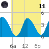 Chatham tide chart for Tuesday, May 11, 2021