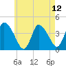 Chatham tide chart for Wednesday, May 12, 2021