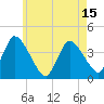 Chatham tide chart for Saturday, May 15, 2021