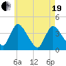 Chatham tide chart for Wednesday, May 19, 2021