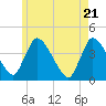 Chatham tide chart for Friday, May 21, 2021