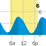 Chatham tide chart for Thursday, May 6, 2021
