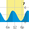 Chatham tide chart for Friday, May 7, 2021