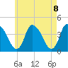 Chatham tide chart for Saturday, May 8, 2021