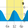 Chatham tide chart for Sunday, May 9, 2021