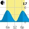 Chatham tide chart for Thursday, June 17, 2021