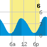 Chatham tide chart for Sunday, June 6, 2021