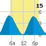Chatham tide chart for Thursday, July 15, 2021