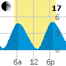 Chatham tide chart for Saturday, July 17, 2021