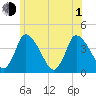 Chatham tide chart for Thursday, July 1, 2021