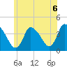 Chatham tide chart for Tuesday, July 6, 2021