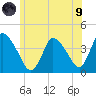 Chatham tide chart for Friday, July 9, 2021