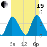 Chatham tide chart for Sunday, August 15, 2021