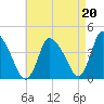 Chatham tide chart for Friday, August 20, 2021