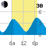 Chatham tide chart for Monday, August 30, 2021