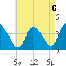 Chatham tide chart for Friday, August 6, 2021
