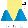 Chatham tide chart for Sunday, September 12, 2021