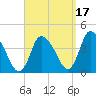 Chatham tide chart for Friday, September 17, 2021