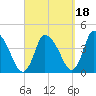 Chatham tide chart for Saturday, September 18, 2021