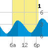 Chatham tide chart for Wednesday, September 1, 2021