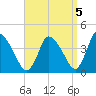 Chatham tide chart for Sunday, September 5, 2021