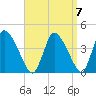 Chatham tide chart for Tuesday, September 7, 2021