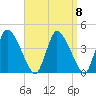 Chatham tide chart for Wednesday, September 8, 2021