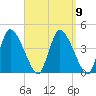 Chatham tide chart for Thursday, September 9, 2021