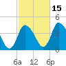 Chatham tide chart for Friday, October 15, 2021