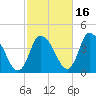 Chatham tide chart for Saturday, October 16, 2021
