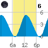 Chatham tide chart for Wednesday, October 6, 2021