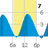 Chatham tide chart for Thursday, October 7, 2021