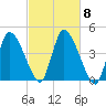 Chatham tide chart for Friday, October 8, 2021