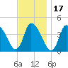 Chatham tide chart for Wednesday, November 17, 2021